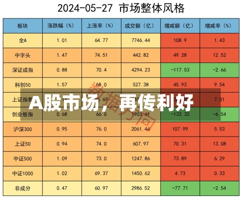 A股市场，再传利好-第3张图片