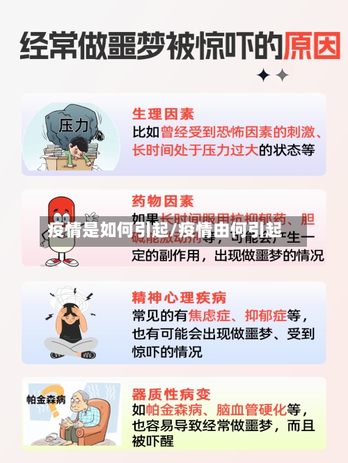 疫情是如何引起/疫情由何引起