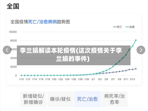 李兰娟解读本轮疫情(这次疫情关于李兰娟的事件)-第2张图片
