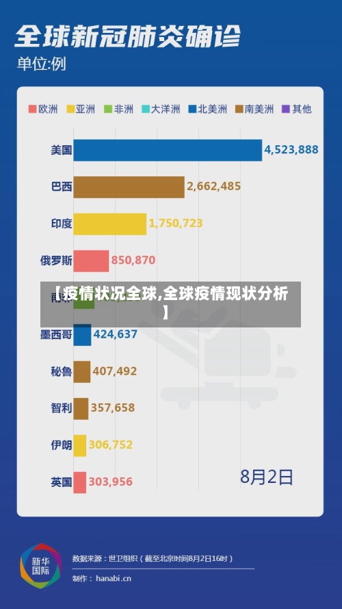 【疫情状况全球,全球疫情现状分析】-第2张图片