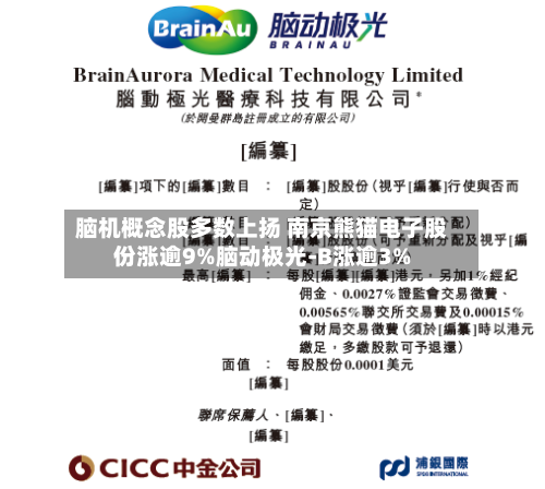 脑机概念股多数上扬 南京熊猫电子股份涨逾9%脑动极光-B涨逾3%-第2张图片