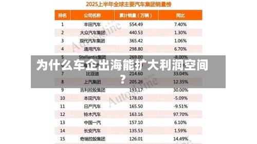 为什么车企出海能扩大利润空间？