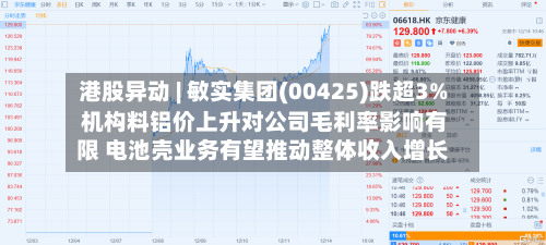 港股异动 | 敏实集团(00425)跌超3% 机构料铝价上升对公司毛利率影响有限 电池壳业务有望推动整体收入增长