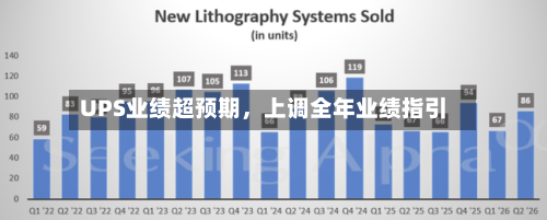 UPS业绩超预期，上调全年业绩指引-第3张图片