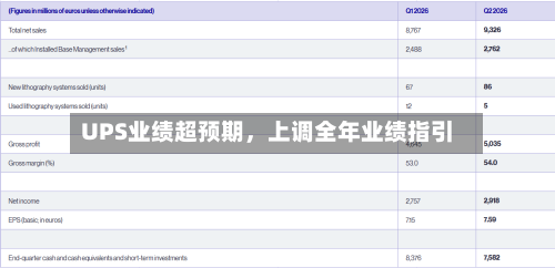 UPS业绩超预期，上调全年业绩指引