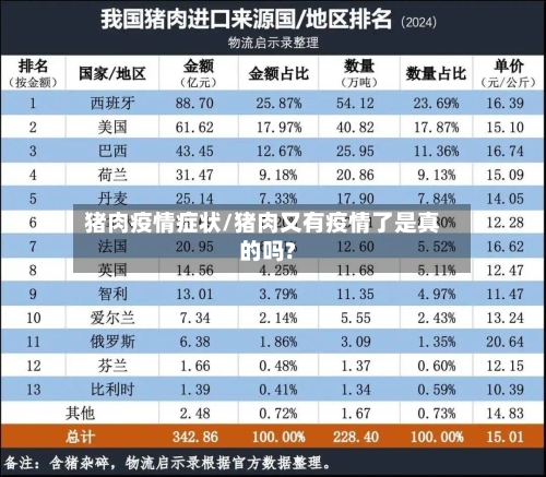 猪肉疫情症状/猪肉又有疫情了是真的吗?
