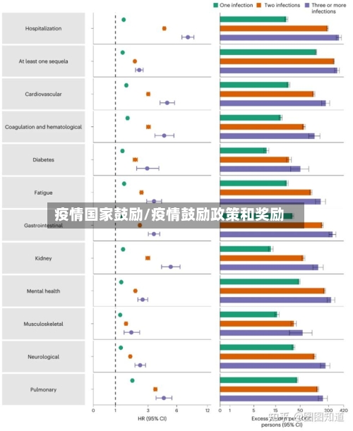 疫情国家鼓励/疫情鼓励政策和奖励