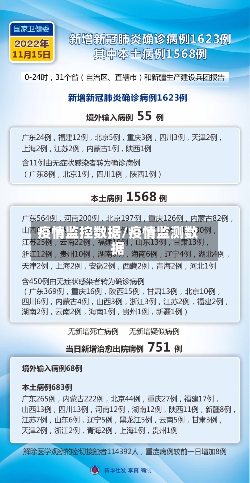 疫情监控数据/疫情监测数据-第3张图片