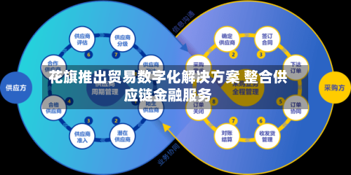 花旗推出贸易数字化解决方案 整合供应链金融服务-第2张图片