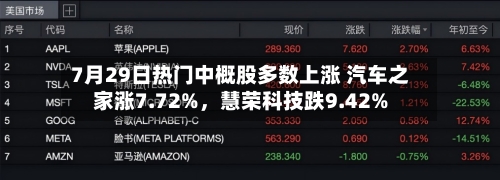 7月29日热门中概股多数上涨 汽车之家涨7.72%	，慧荣科技跌9.42%-第3张图片