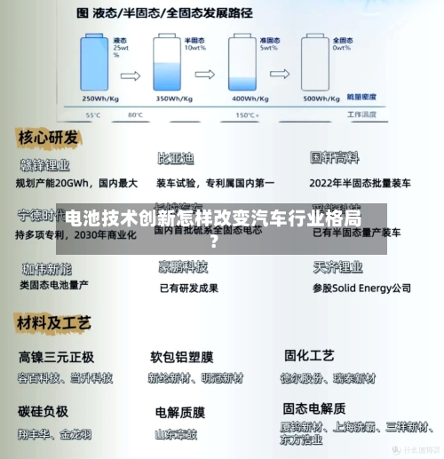 电池技术创新怎样改变汽车行业格局？