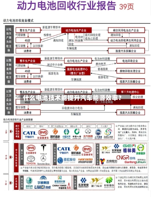 什么电池技术能提升汽车能源效率？-第2张图片