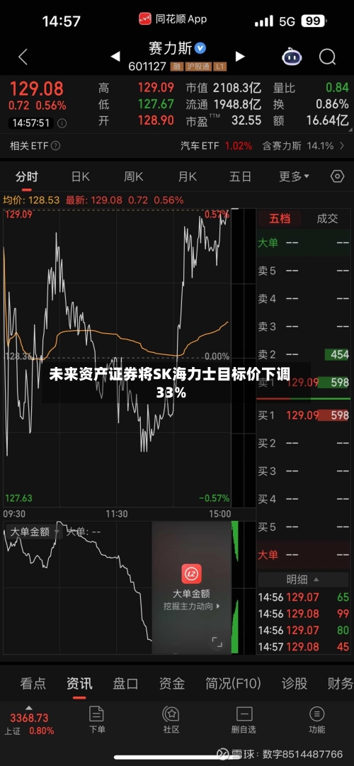 未来资产证券将SK海力士目标价下调33%