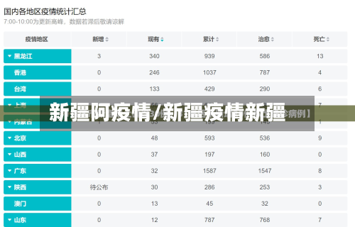 新疆阿疫情/新疆疫情新疆