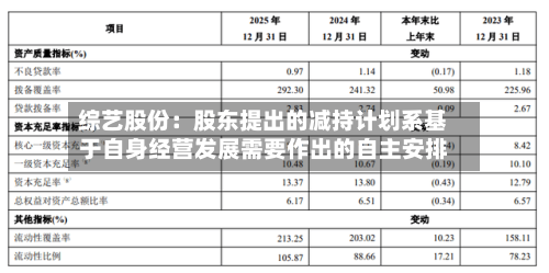 综艺股份：股东提出的减持计划系基于自身经营发展需要作出的自主安排-第3张图片