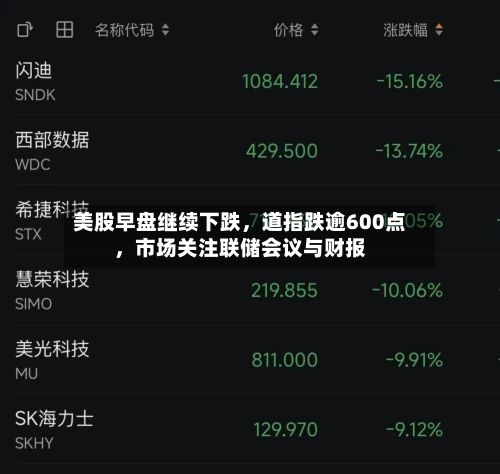 美股早盘继续下跌	，道指跌逾600点，市场关注联储会议与财报-第2张图片