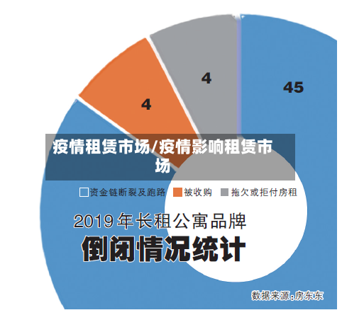 疫情租赁市场/疫情影响租赁市场-第2张图片