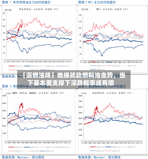 【沥燃油戏】地缘扰动燃料油走势，当下基本面支撑下深跌概率或有限