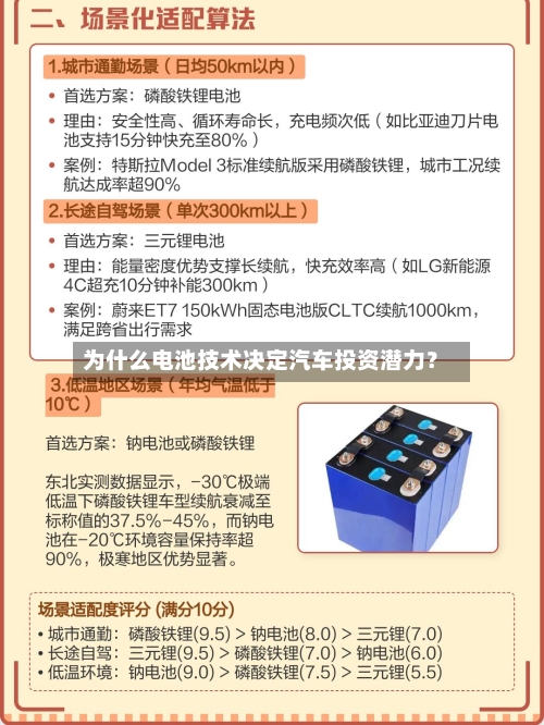 为什么电池技术决定汽车投资潜力？-第3张图片