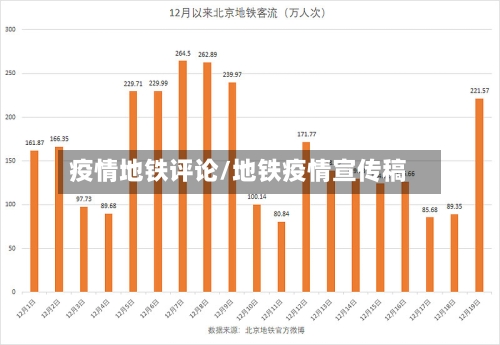 疫情地铁评论/地铁疫情宣传稿