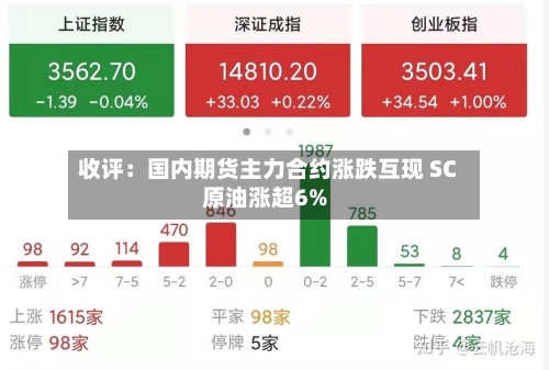 收评：国内期货主力合约涨跌互现 SC原油涨超6%