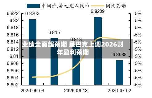 业绩全面超预期 星巴克上调2026财年盈利预期-第2张图片
