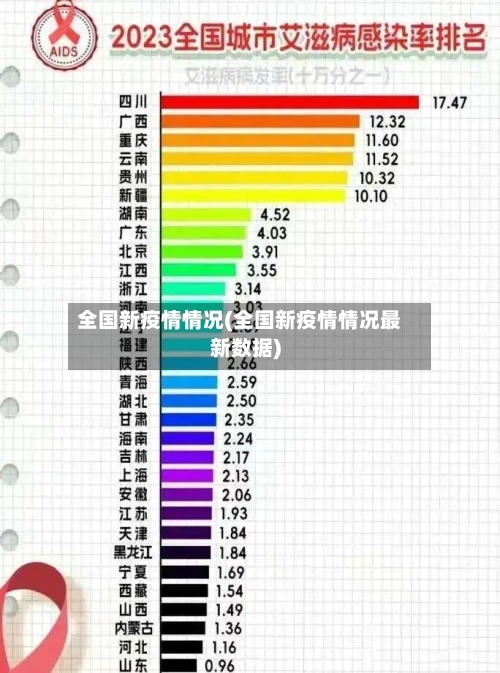 全国新疫情情况(全国新疫情情况最新数据)-第2张图片