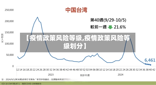 【疫情政策风险等级,疫情政策风险等级划分】-第2张图片