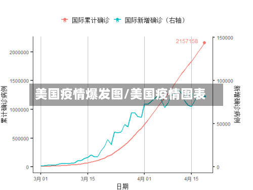 美国疫情爆发图/美国疫情图表