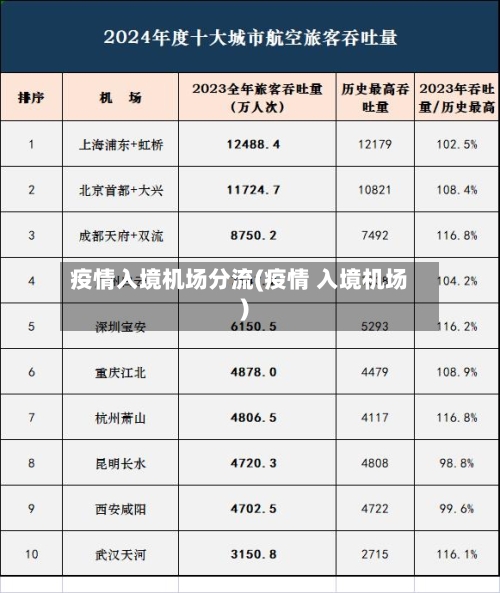 疫情入境机场分流(疫情 入境机场)