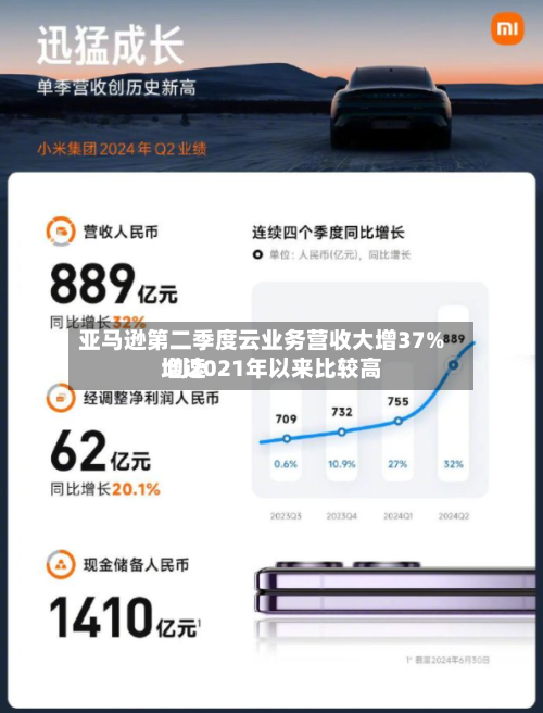 亚马逊第二季度云业务营收大增37% 创2021年以来比较高
增速-第3张图片