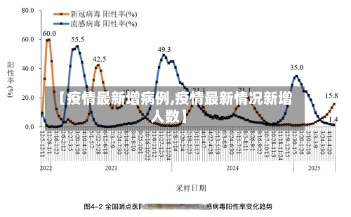 【疫情最新增病例,疫情最新情况新增人数】-第2张图片