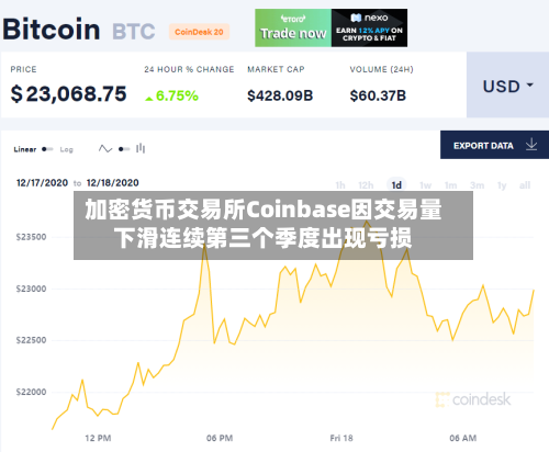 加密货币交易所Coinbase因交易量下滑连续第三个季度出现亏损