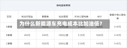 为什么新能源车充电成本比加油低？