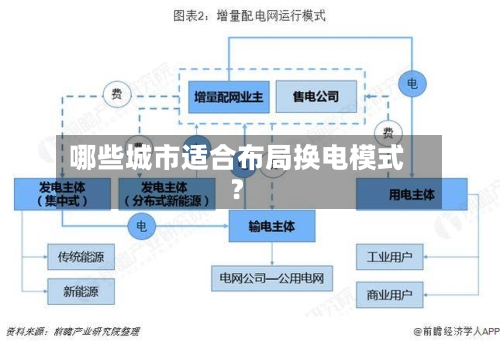 哪些城市适合布局换电模式?-第3张图片