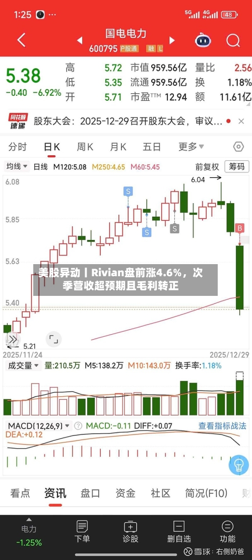 美股异动丨Rivian盘前涨4.6%	，次季营收超预期且毛利转正-第2张图片