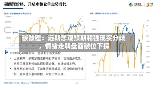碳酸锂：远期悲观预期和强现实分歧	，情绪走弱盘面破位下探-第2张图片