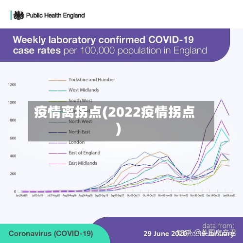 疫情离拐点(2022疫情拐点)
