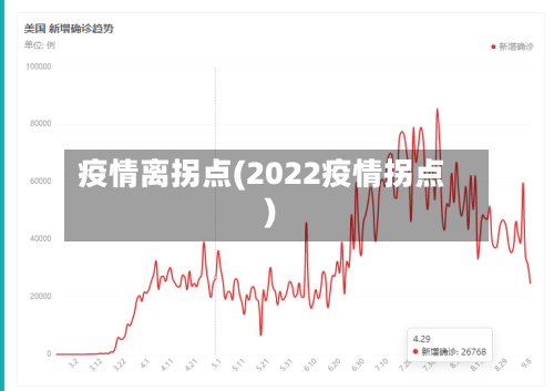 疫情离拐点(2022疫情拐点)-第3张图片