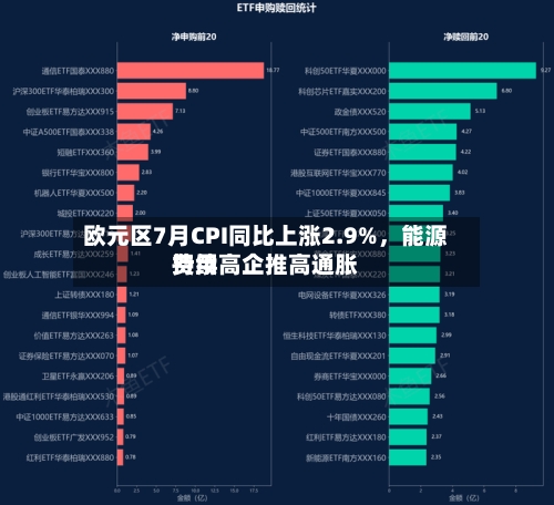 欧元区7月CPI同比上涨2.9%	，能源费用持续高企推高通胀-第3张图片