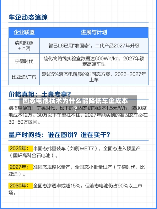 固态电池技术为什么能降低车企成本?-第2张图片
