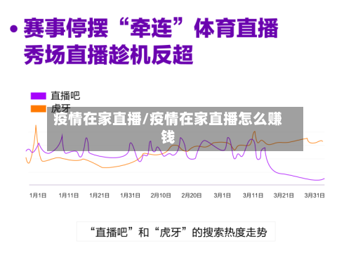 疫情在家直播/疫情在家直播怎么赚钱