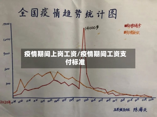 疫情期间上岗工资/疫情期间工资支付标准-第2张图片