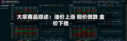 大宗商品综述:油价上涨 铜价微跌 金价下挫-第2张图片