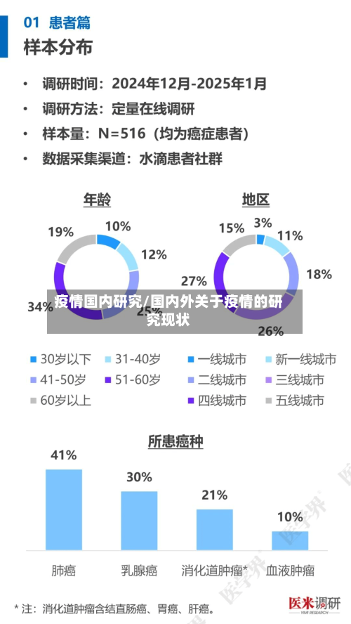 疫情国内研究/国内外关于疫情的研究现状