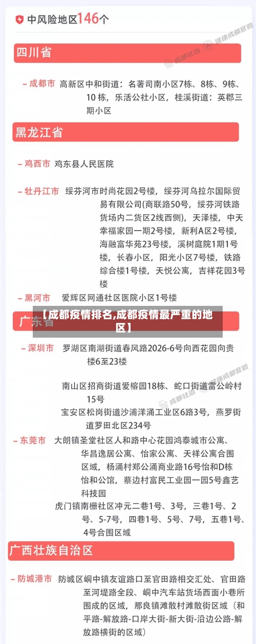 【成都疫情排名,成都疫情最严重的地区】-第2张图片