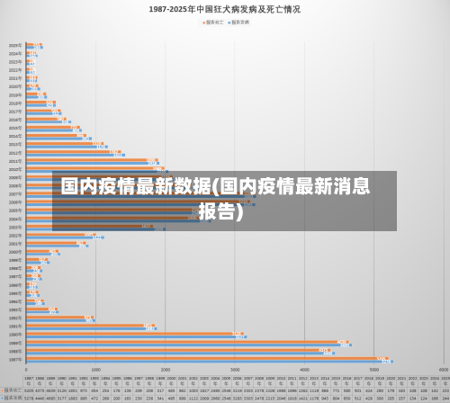 国内疫情最新数据(国内疫情最新消息报告)