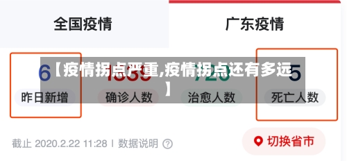 【疫情拐点严重,疫情拐点还有多远】-第2张图片
