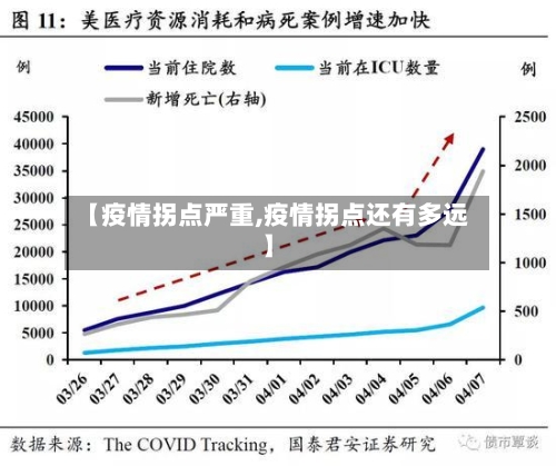 【疫情拐点严重,疫情拐点还有多远】