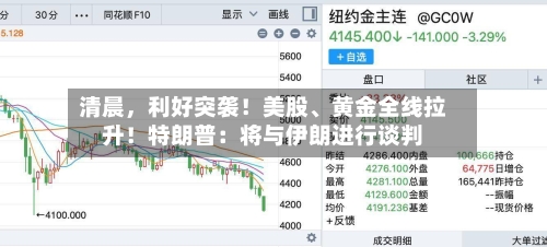 清晨，利好突袭！美股、黄金全线拉升！特朗普：将与伊朗进行谈判-第3张图片